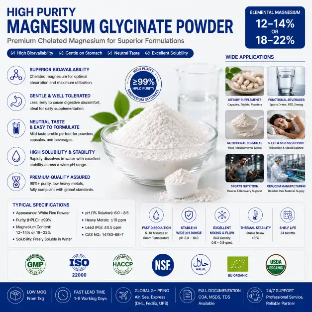 High purity magnesium glycinate powder: mixing behavior, flavor-profile and solubility High purity magnesium glycinate powder: mixing behavior, flavor-profile and solubility
